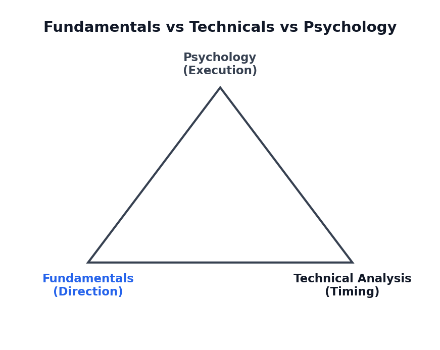06 triangle comparison