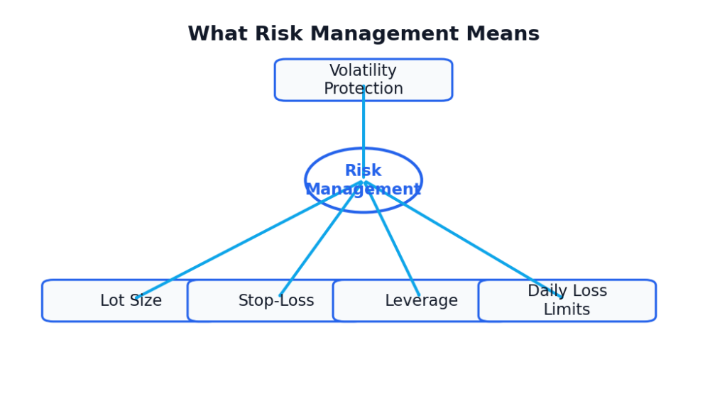 r01 concept risk management 1