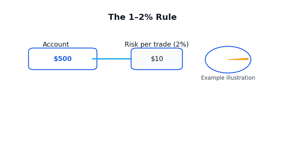 r03 rule 1 2 percent
