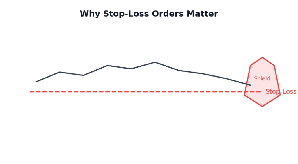 r05 stop loss barrier